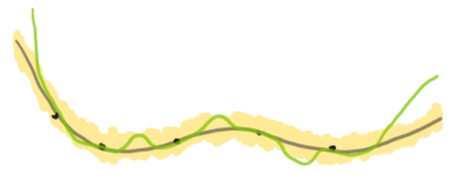 bounds_generalised_case