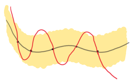 bounds_memorised_case