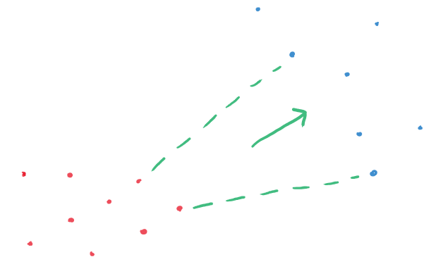 concept_boundary_vector