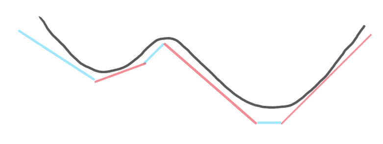 general_spline_operator