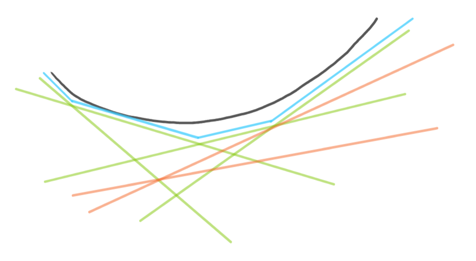 redundant_splines