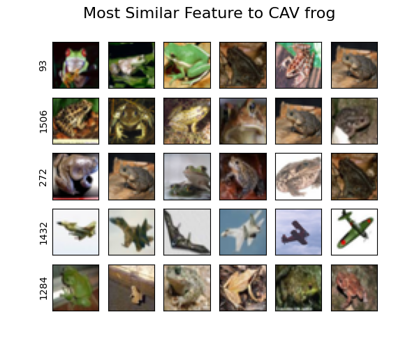 most_similar_cav_features_frog_layer11