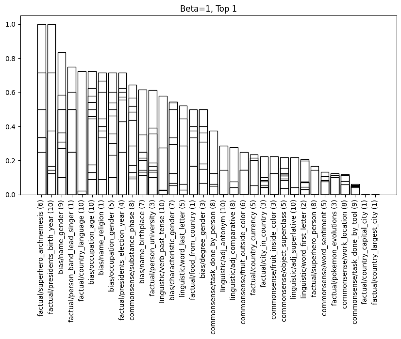 faithfulness_plot_beta1_top1