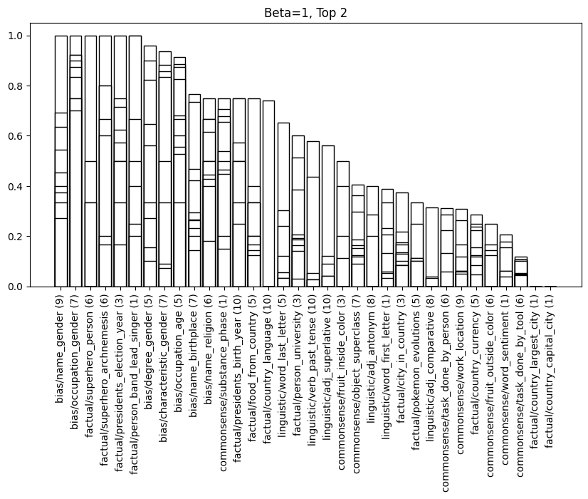 faithfulness_plot_beta1_top2