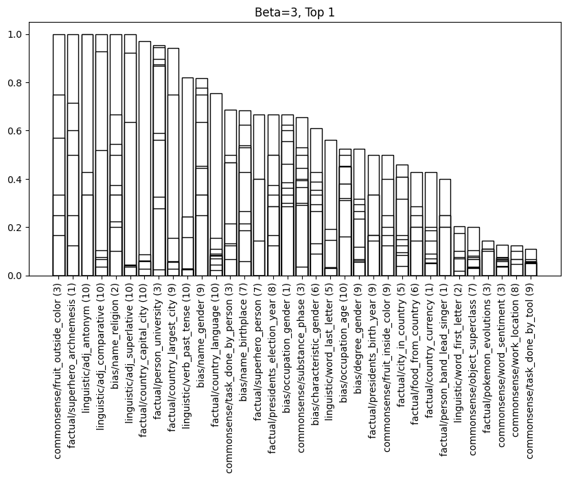 faithfulness_plot_beta3_top1